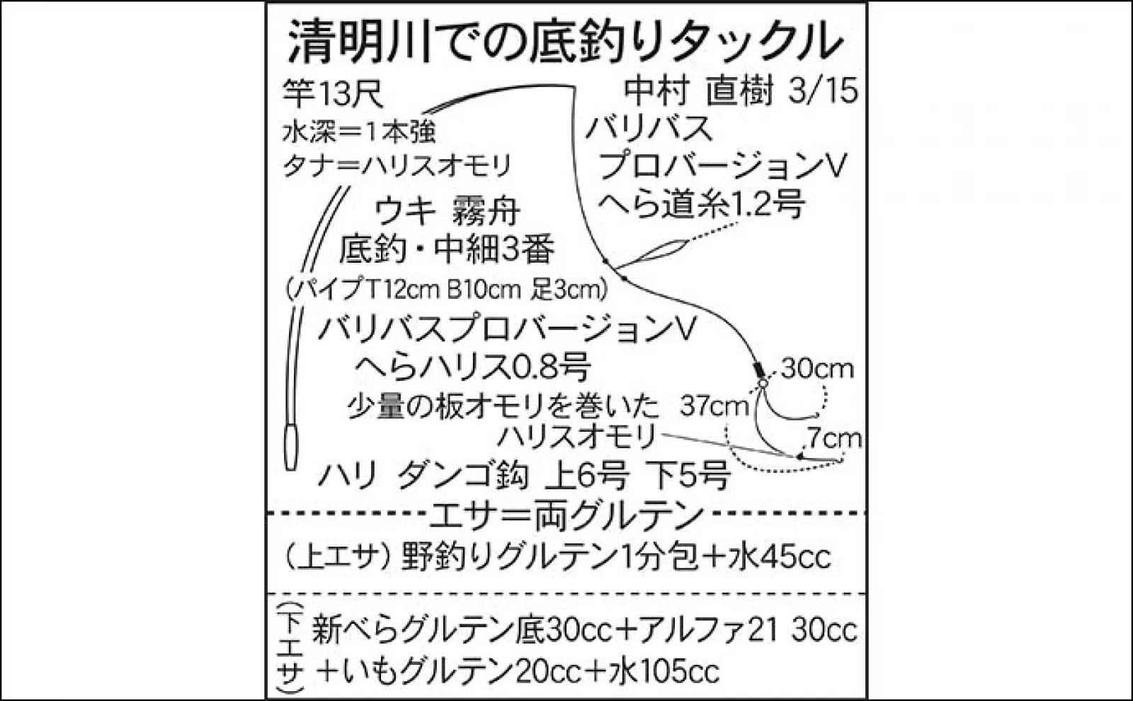 今週のヘラブナ推薦釣り場2023【茨城県・清明川】