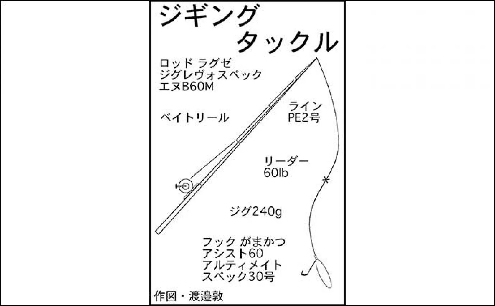 ジギング釣行で7kg級ブリキャッチ【福井・あみや渡船】船中良型青物が続々