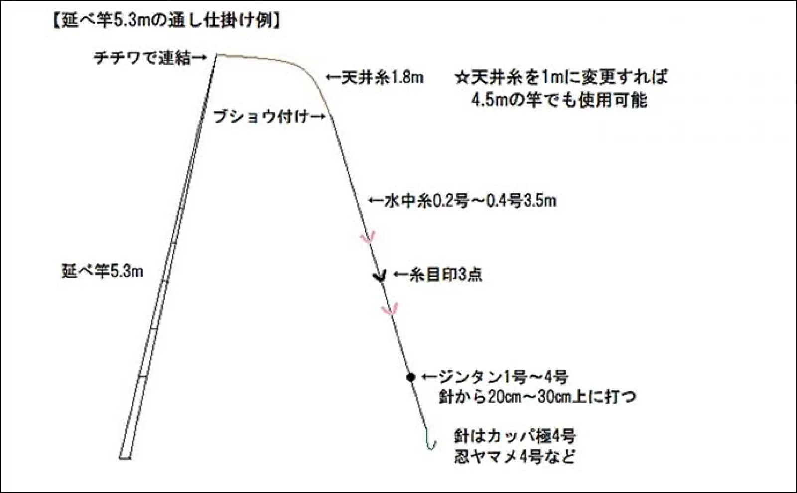 延べ竿での渓流釣りの『天井糸』を徹底解説　【種類・メリット・仕掛け】