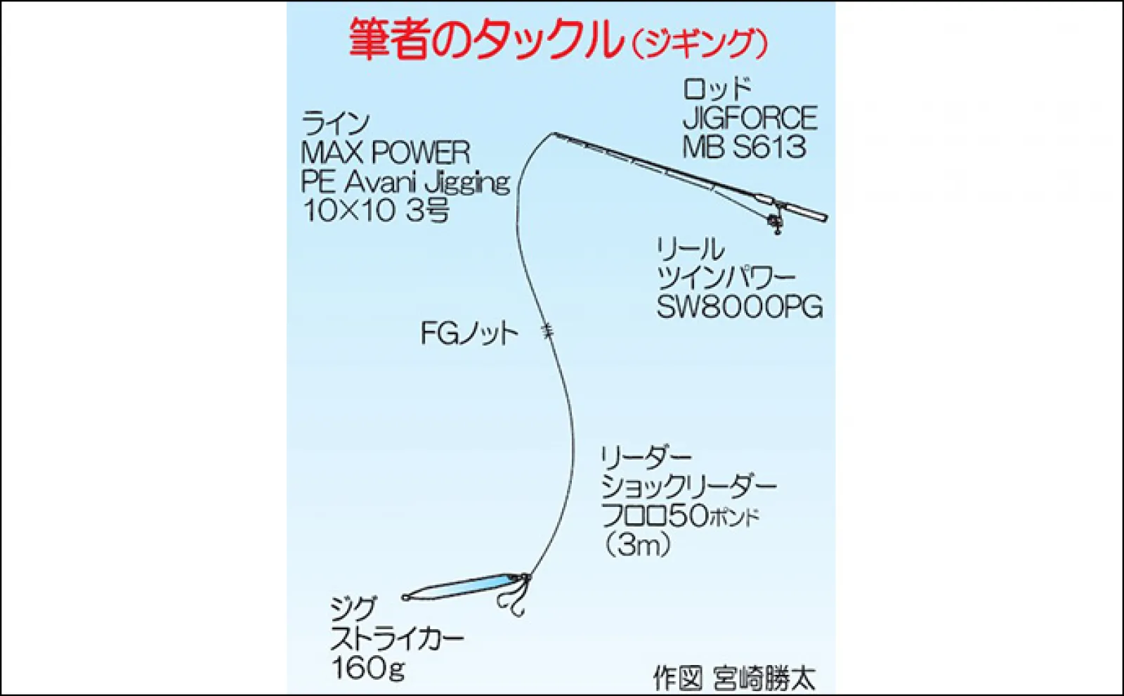 ジギング＆キャスティング釣行で8kg級頭に春のヒラマサ連打【福岡