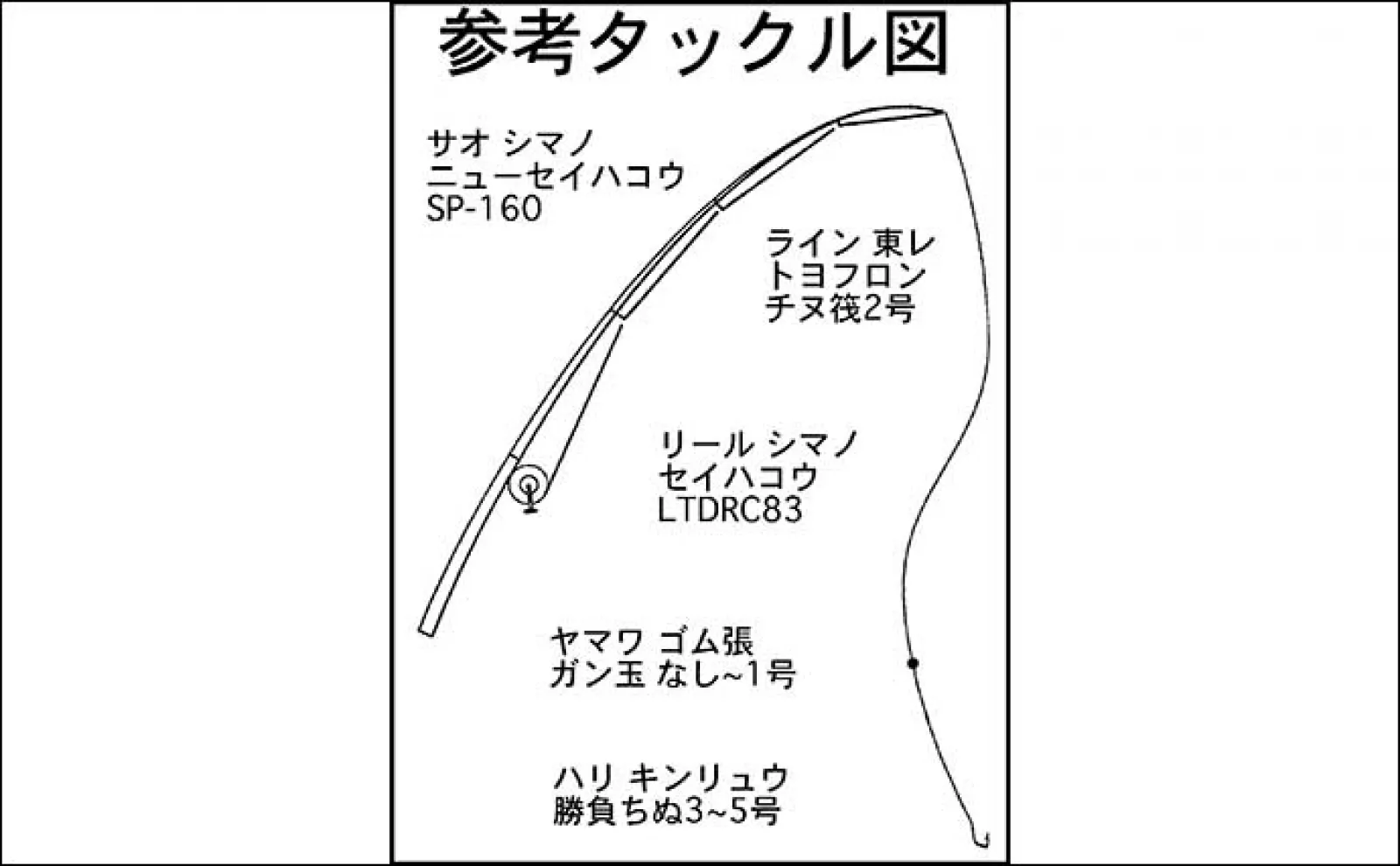 乗っ込みクロダイ（チヌ）カカリ釣り徹底解説　【タックル・エサ・釣り方・釣り場】