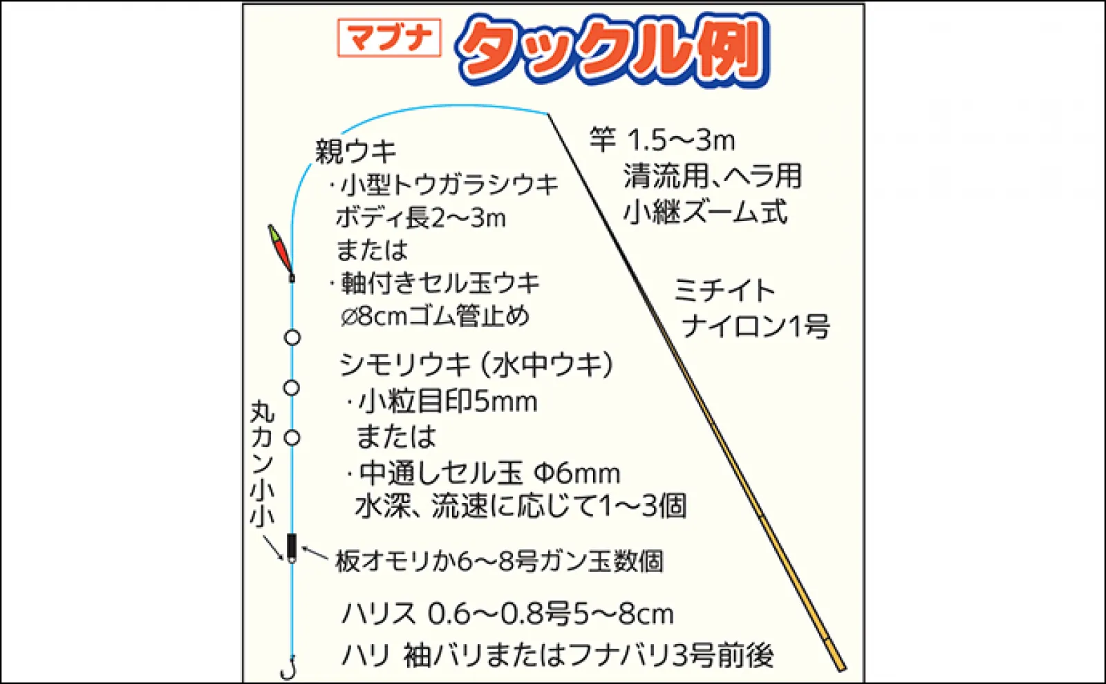 春の乗っ込みマブナ(ギンブナ)釣り解説 【仕掛け・エサ・ポイント選び方・釣り方】