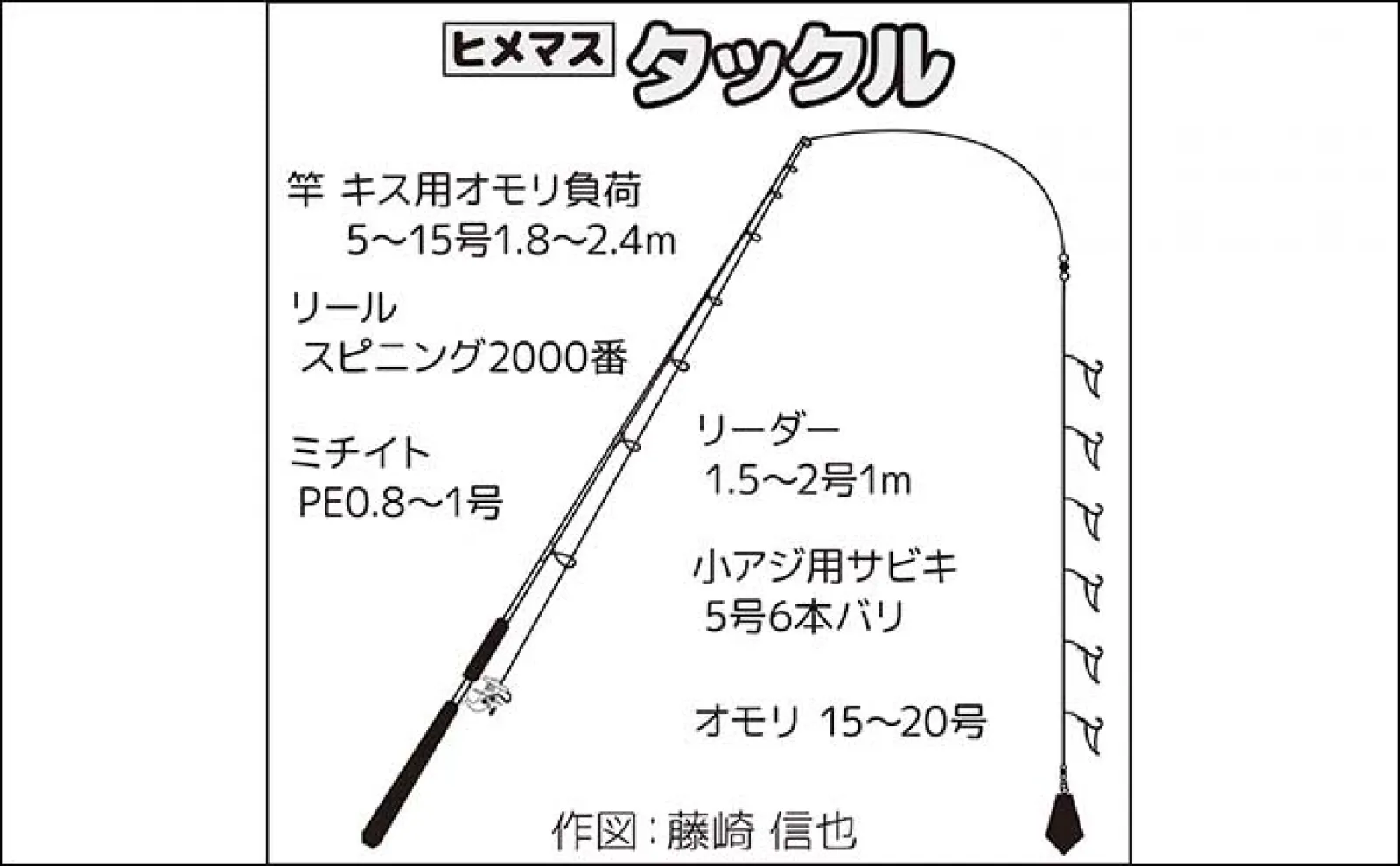 春の解禁直後の西湖ヒメマス釣りで24.5cm頭に26尾【山梨】3本竿で挑戦