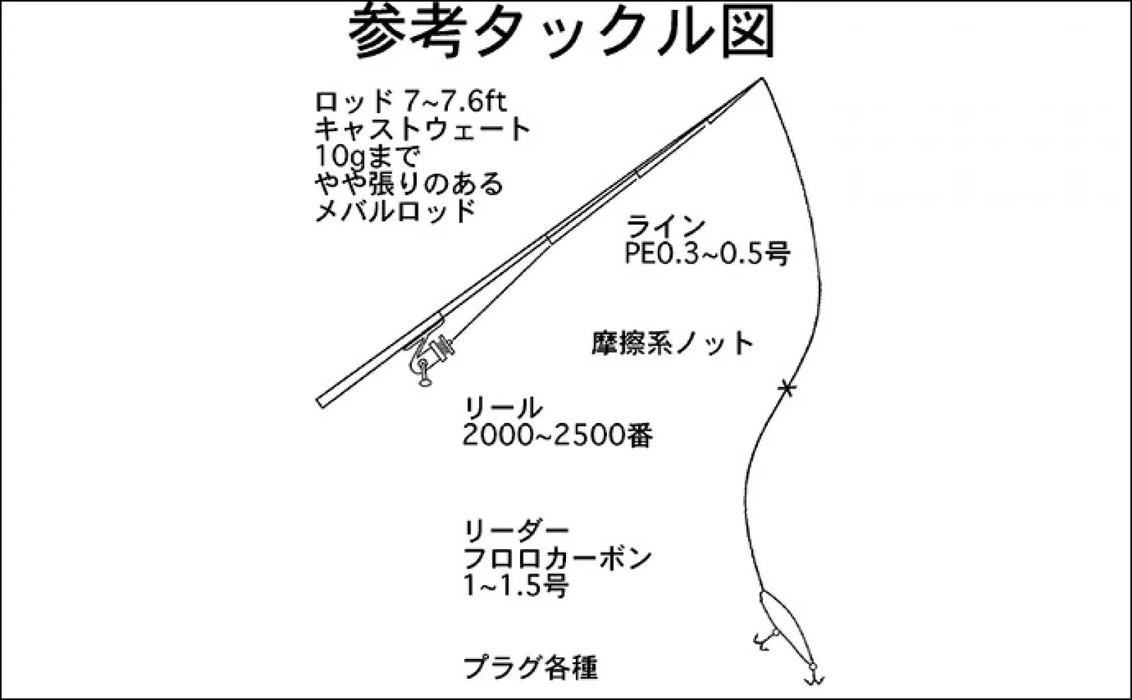 春のメバルはプラグ（ハードルアー）で釣ろう　釣り方やおすすめルアーを徹底解説