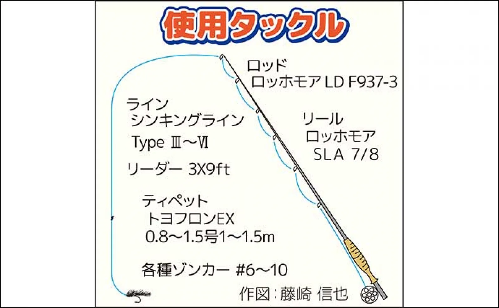 芦ノ湖ボートフライ釣行で63cm頭に良型ニジマス連発 荒天狙いが的中