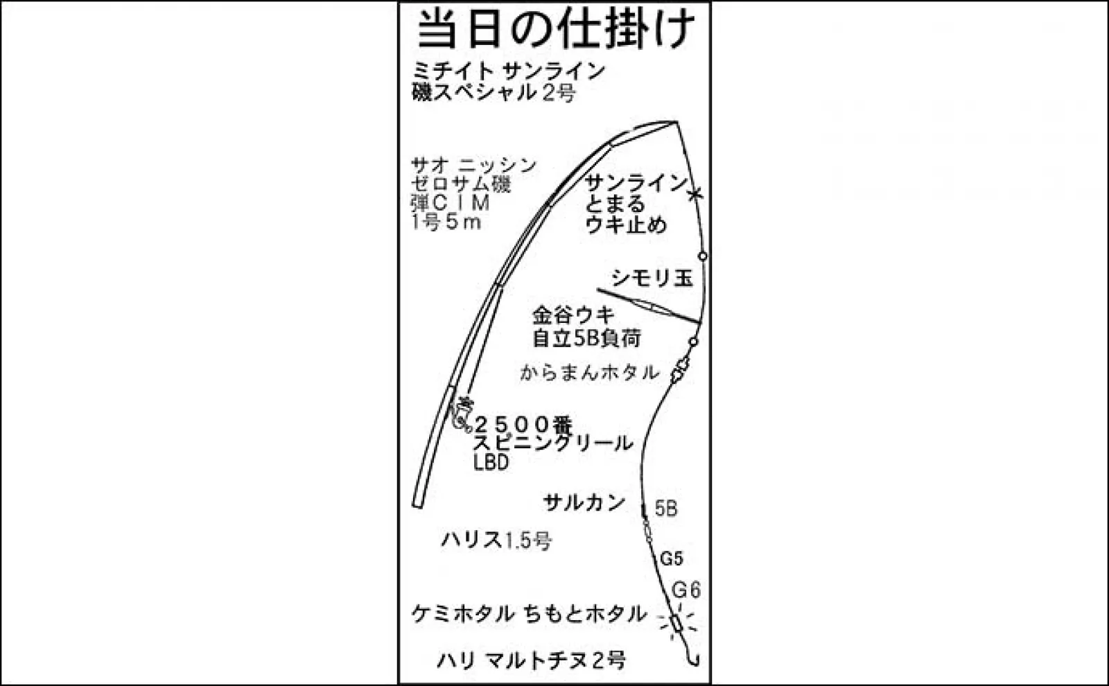 堤防からのウキダンゴ釣りでクロダイ6匹【愛知・常滑港】潮緩むと連発