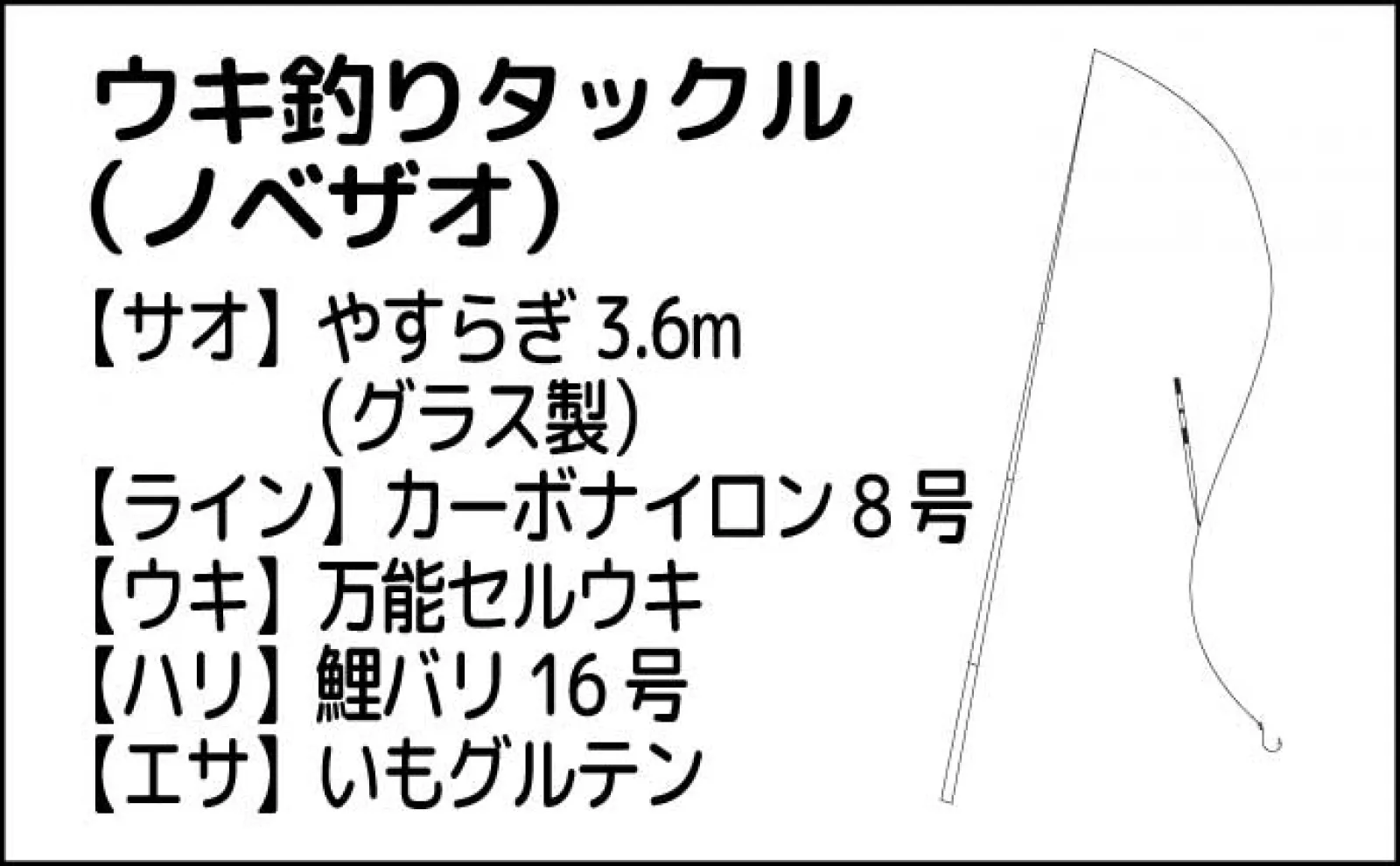 公園の池で61cm良型コイを手中【埼玉・鶴ヶ島運動公園】のべ竿パンコイ釣りで挑戦