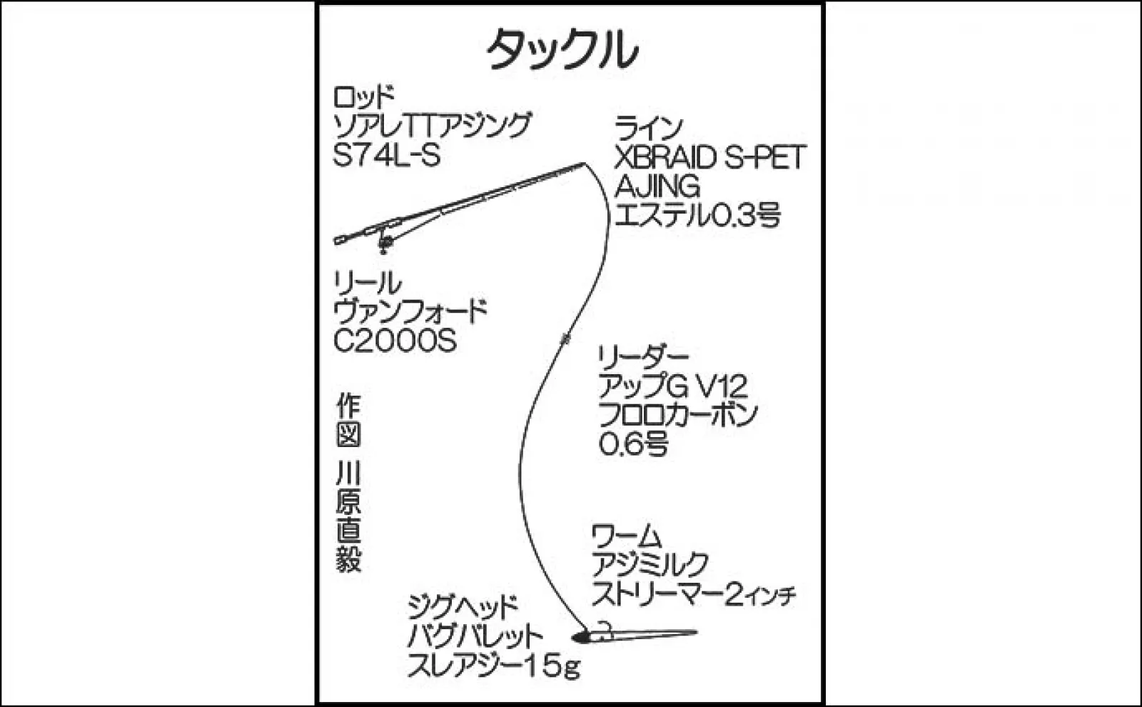 アジング釣行で23cm頭に17尾キャッチ【山口・周防大島】水温低下で食い渋りか