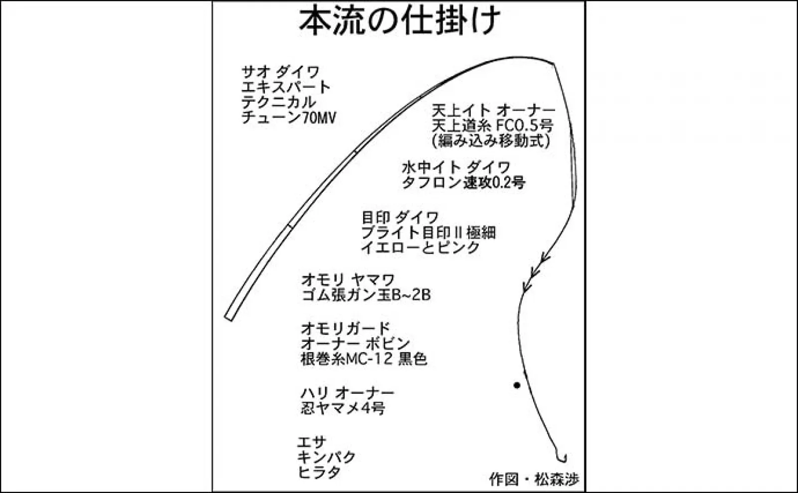 渓流エサ釣りで22cm頭にアマゴ18匹【岐阜・長良川本流】キンパクに好反応