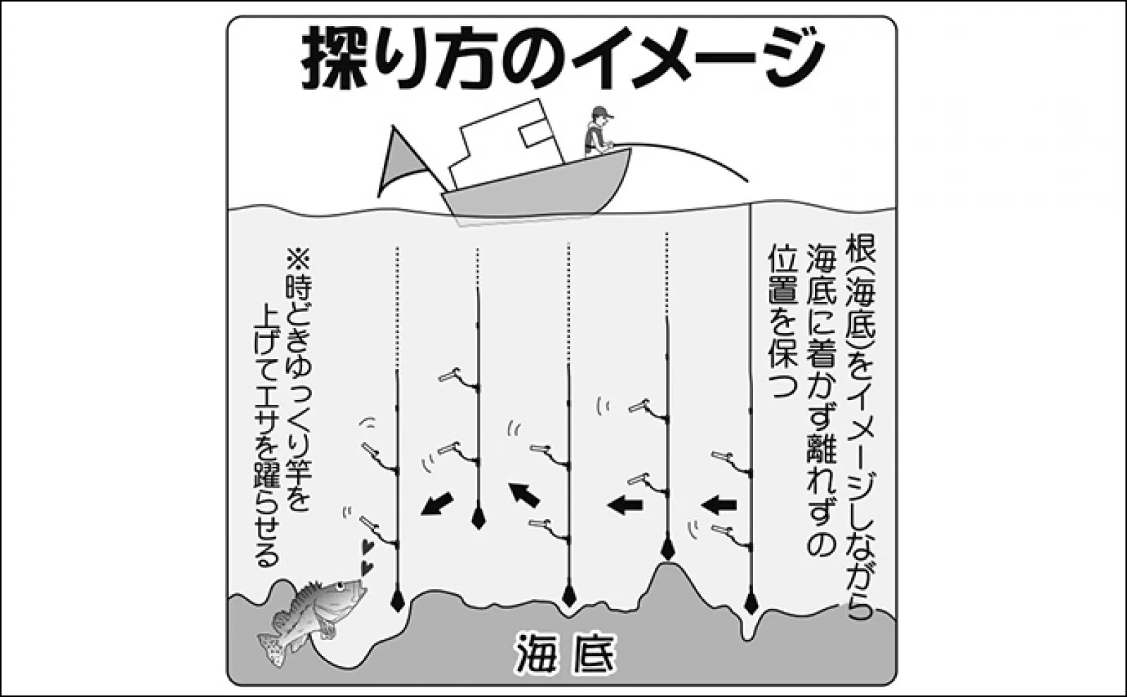 カサゴの釣り方を徹底解説【初心者向け】誰でも手軽に釣れる3つの方法とは?