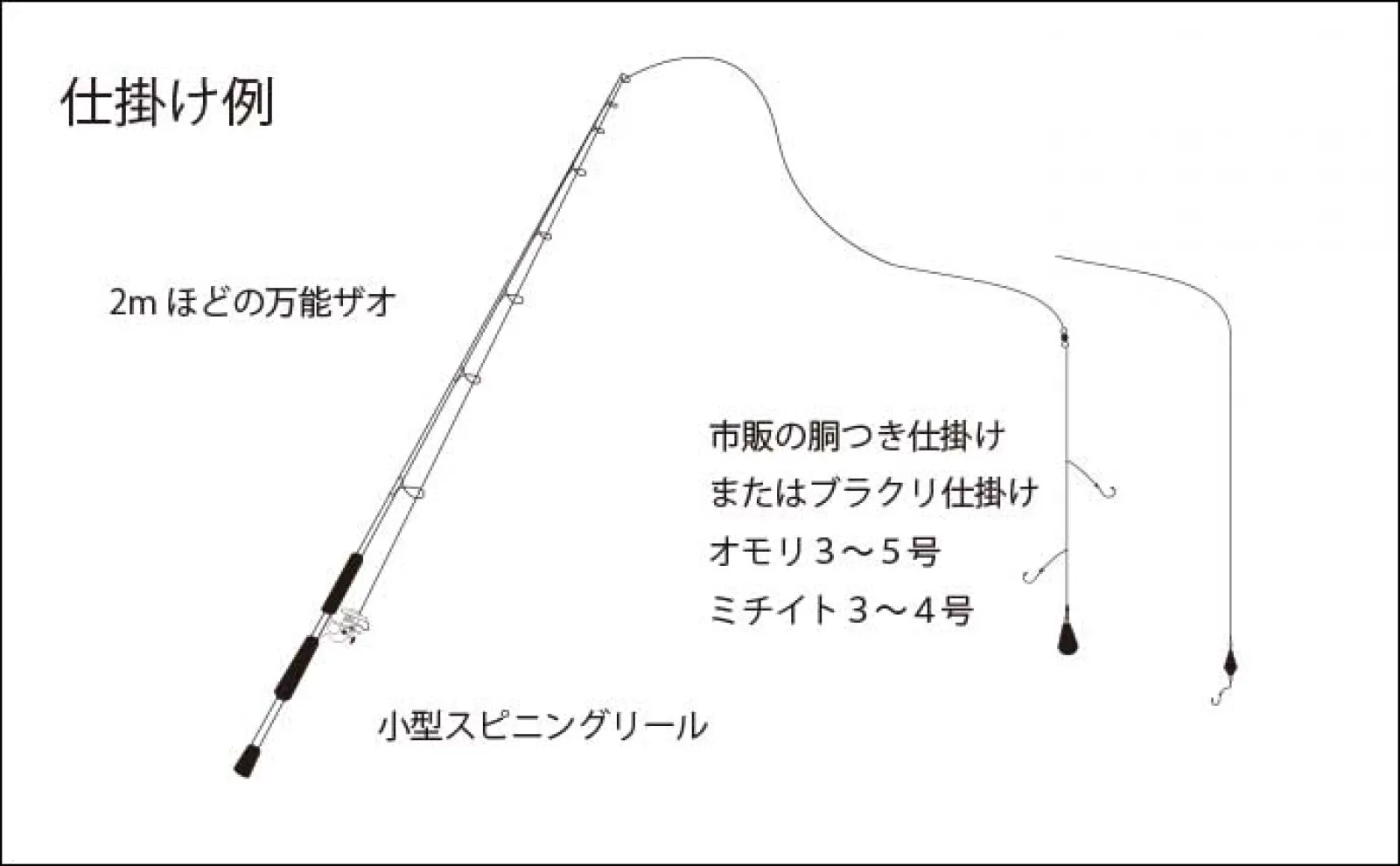 カサゴの釣り方を徹底解説【初心者向け】誰でも手軽に釣れる3つの方法とは?