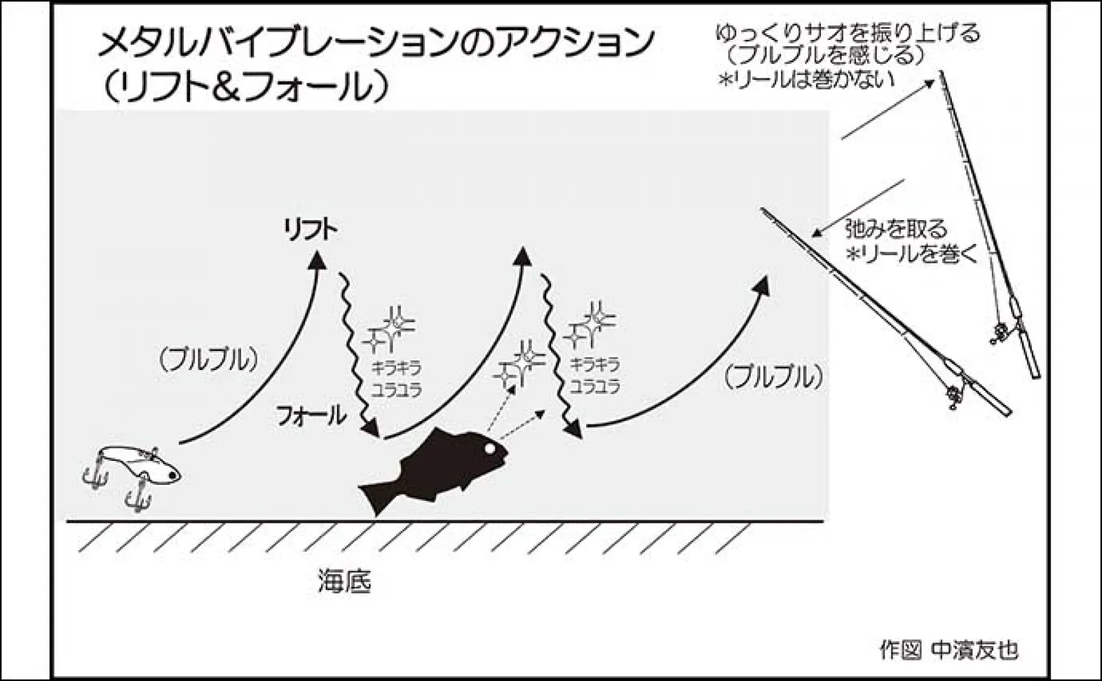 『チニング』入門　シーズン・時間帯・場所選び・仕掛け・釣り方を解説