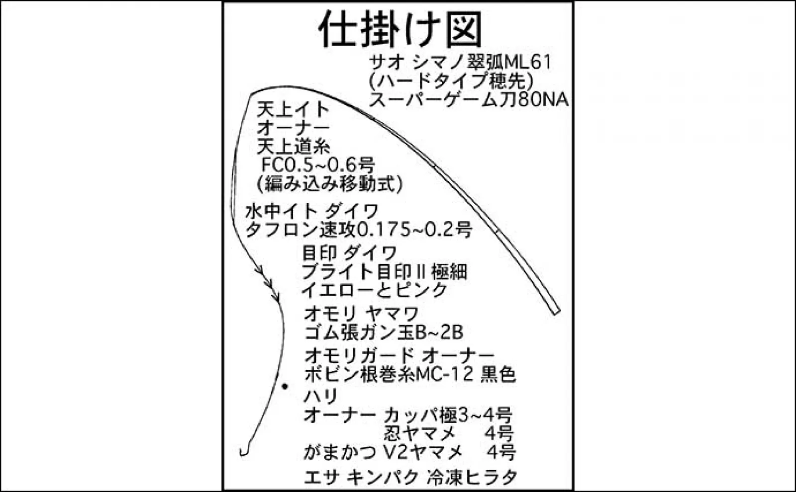 渓流エサ釣りで23cm頭にヒレピンアマゴ35匹【岐阜・長良川郡上】淵で連発