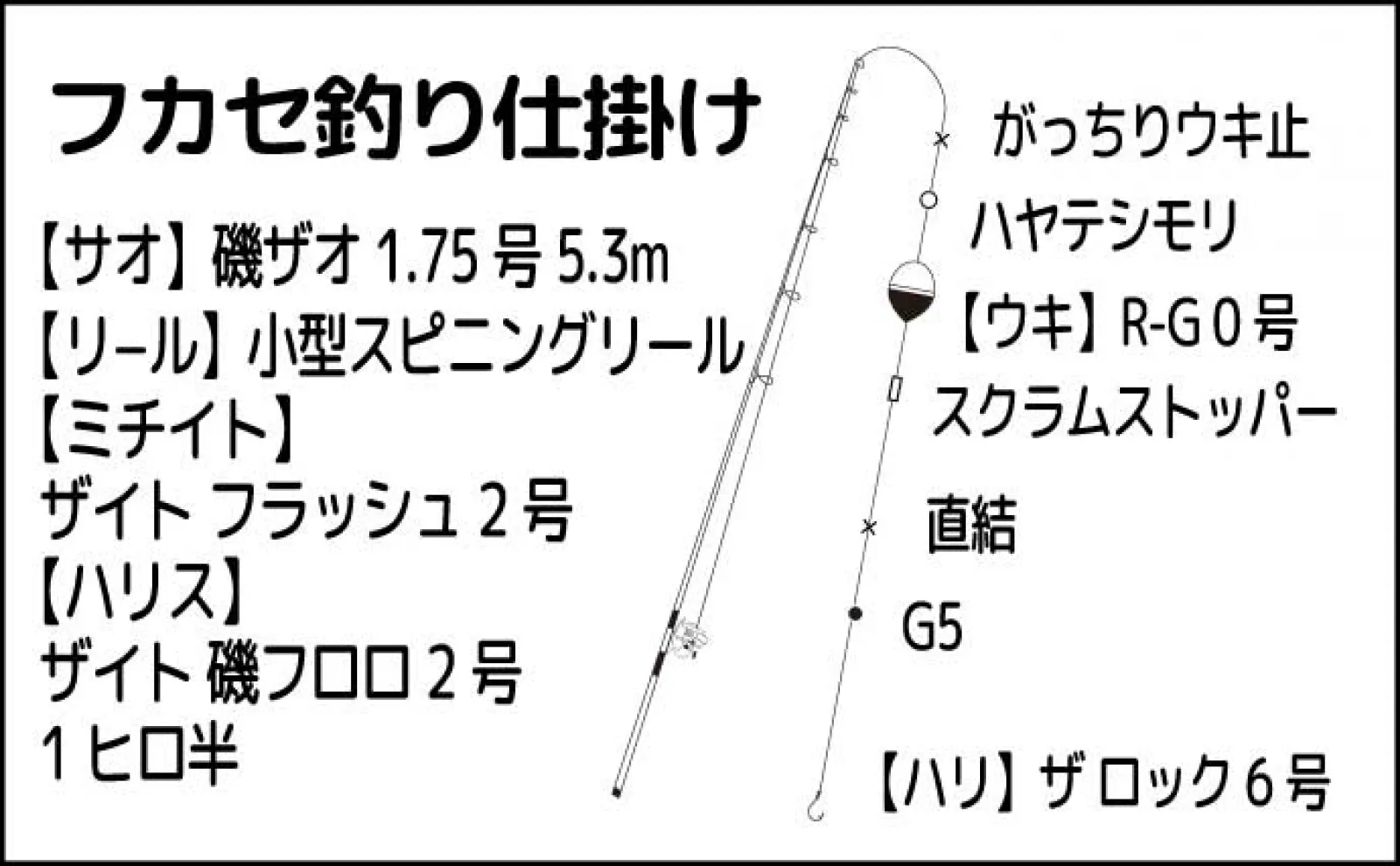 磯フカセ釣りで40cm級クロが連発【鹿児島】このまま梅雨グロ期に突入か?