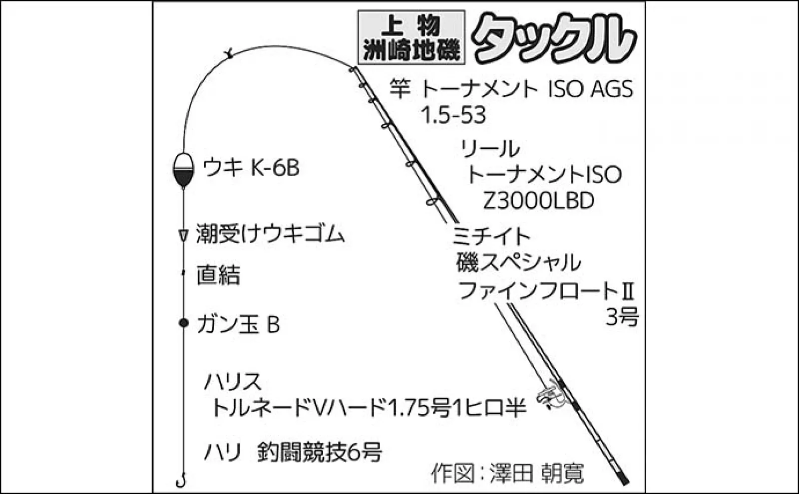 地磯フカセ釣りで48cmの大型ヘダイをキャッチ【千葉・洲崎】沈み根周辺でヒット