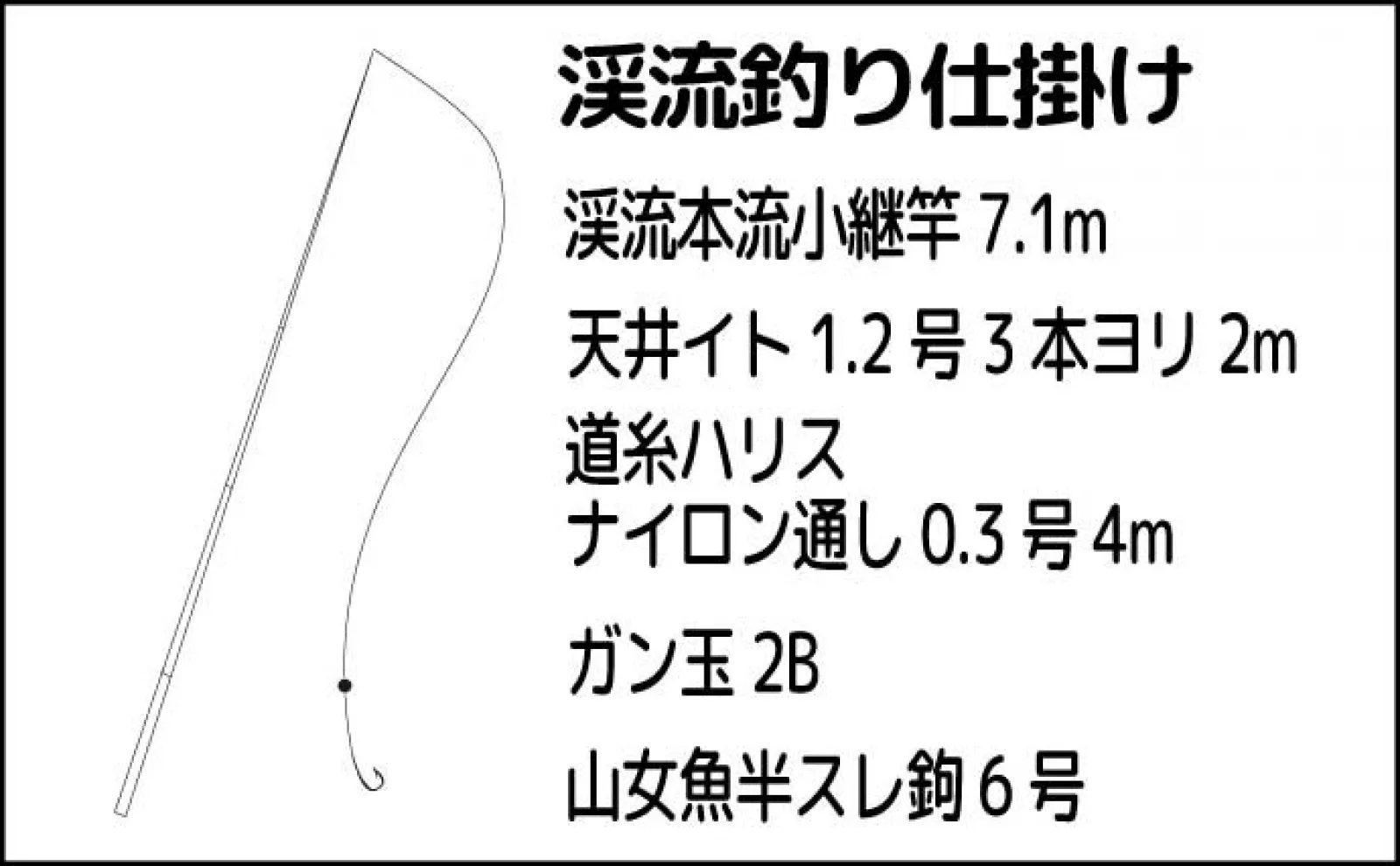 渓流釣りでイワナにヤマメと戯れる【福島・湯ノ岐川】温泉と宿も堪能の贅沢遠征釣行に