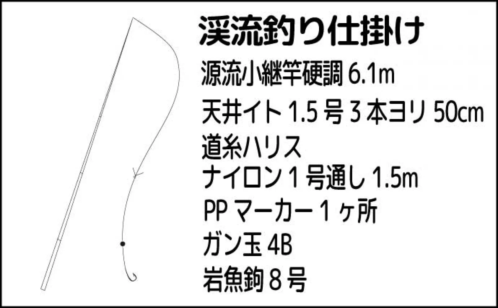 渓流釣りでイワナにヤマメと戯れる【福島・湯ノ岐川】温泉と宿も