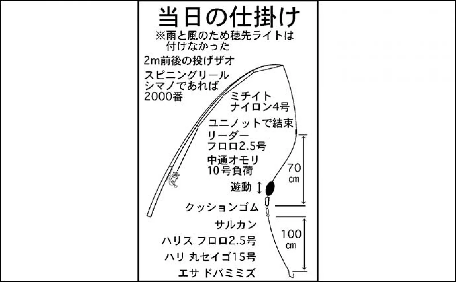 河川でのウナギ釣りでレギュラーサイズの本命登場【愛知・筏川】待ちの釣りで手中