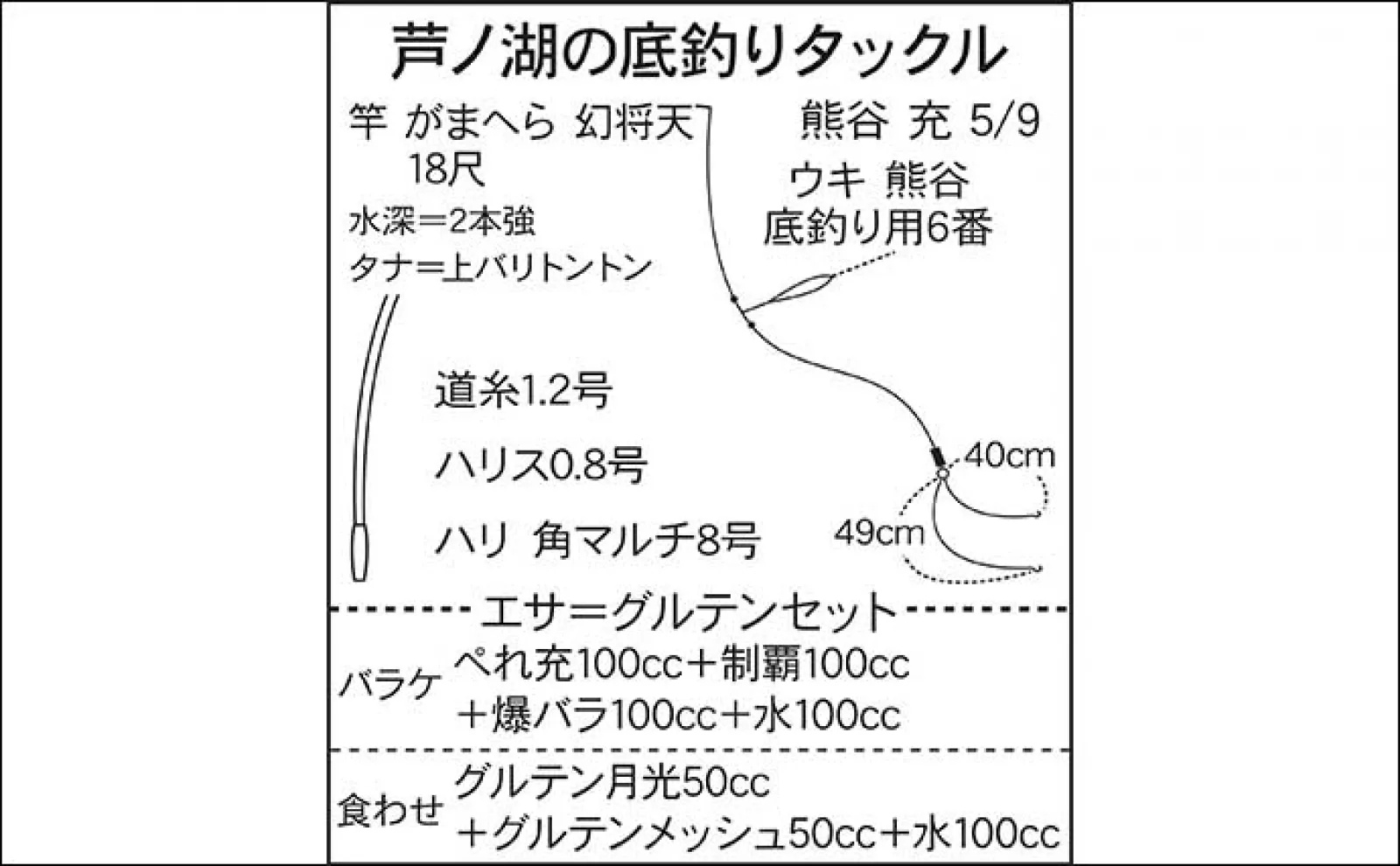 今週のヘラブナ推薦釣り場2023【神奈川・芦ノ湖元箱根】