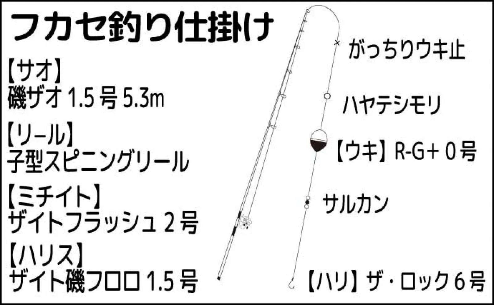堤防フカセ釣りで40cm級含みクロ(メジナ)が連発【熊本・大江漁港】