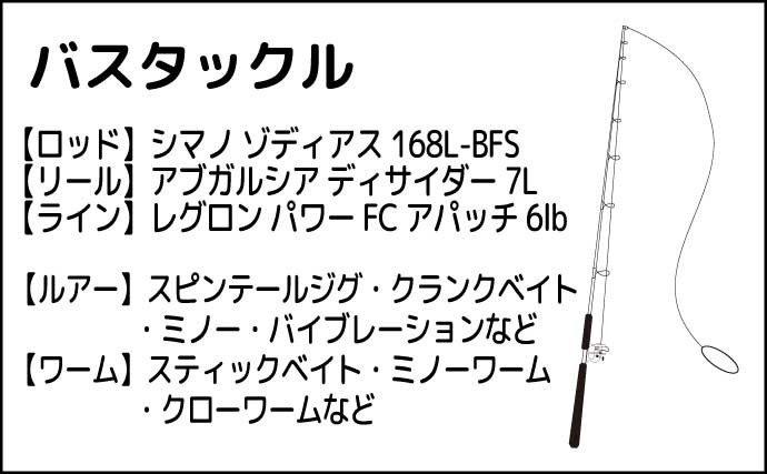 ダイソールアーのみでブラックバス釣りに挑戦 プラグ・ジグ・ワームで