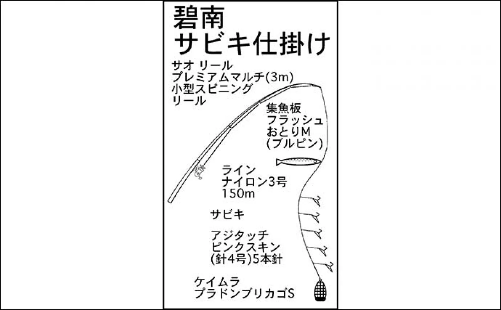 サビキ釣りでサッパ入れ食い【愛知・碧南海釣り広場】カーブフォールが有効?