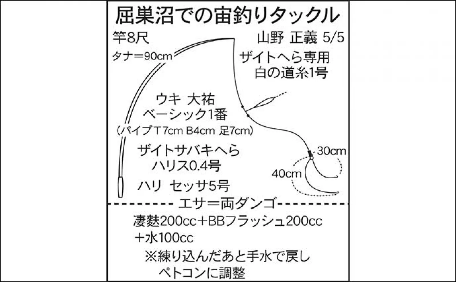 今週のヘラブナ推薦釣り場2023【埼玉・屈巣沼】