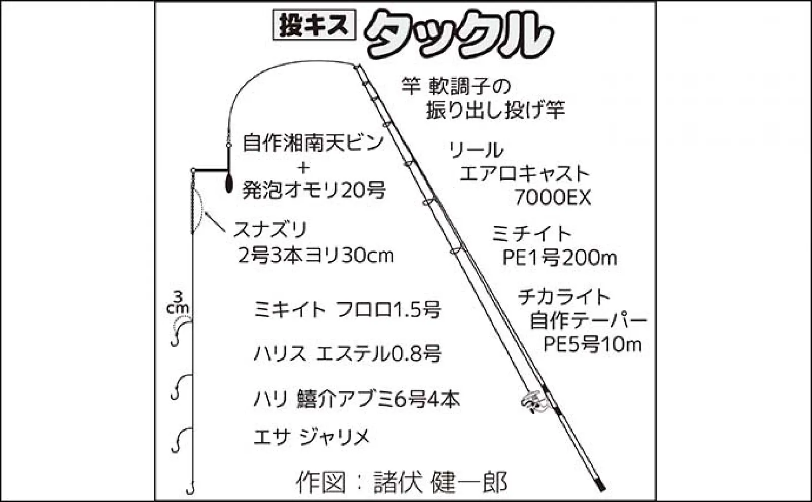 岸壁からの投げ釣りでピンギス中心にシロギス20尾【清水港】ゲスト混じりで満喫