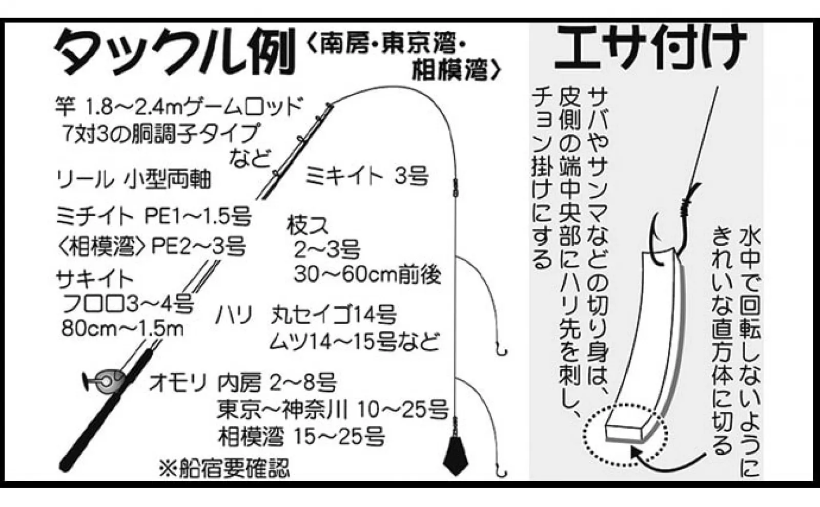 カサゴの釣り方を徹底解説【初心者向け】誰でも手軽に釣れる3つの方法とは?