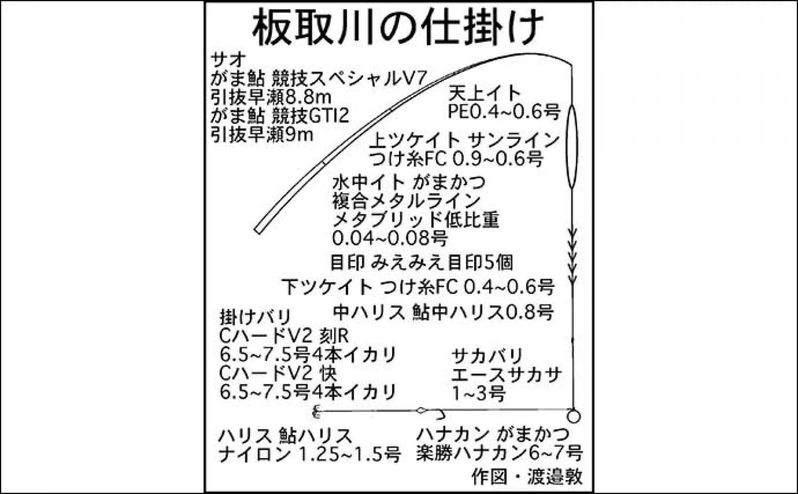 アユのトモ釣りおすすめ河川:長良川・中央漁協【岐阜】2023年も天然遡上は順調