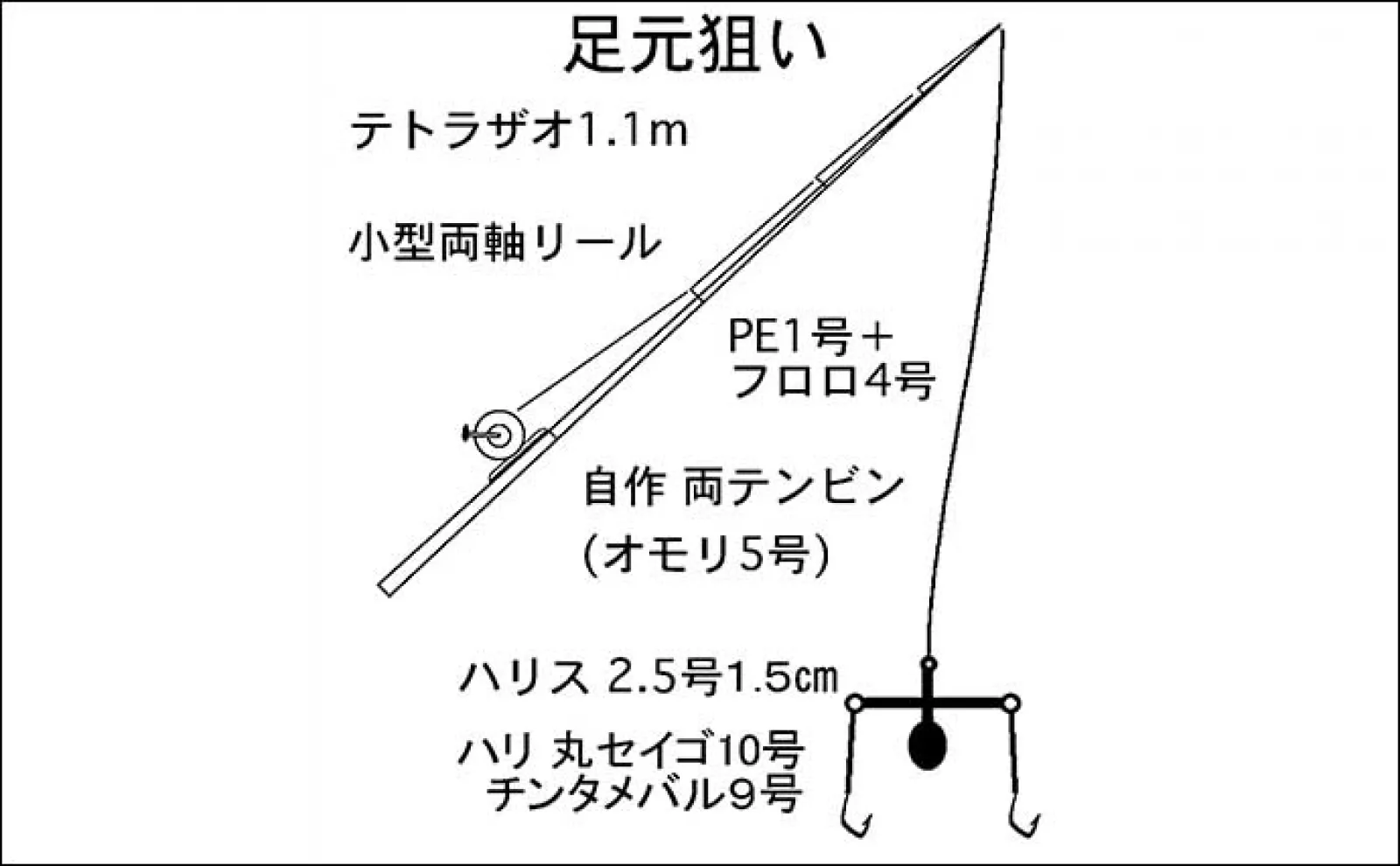 堤防アナゴ釣りで40cm超え中心に本命7匹【三重・四日市港】初夏シーズン開幕