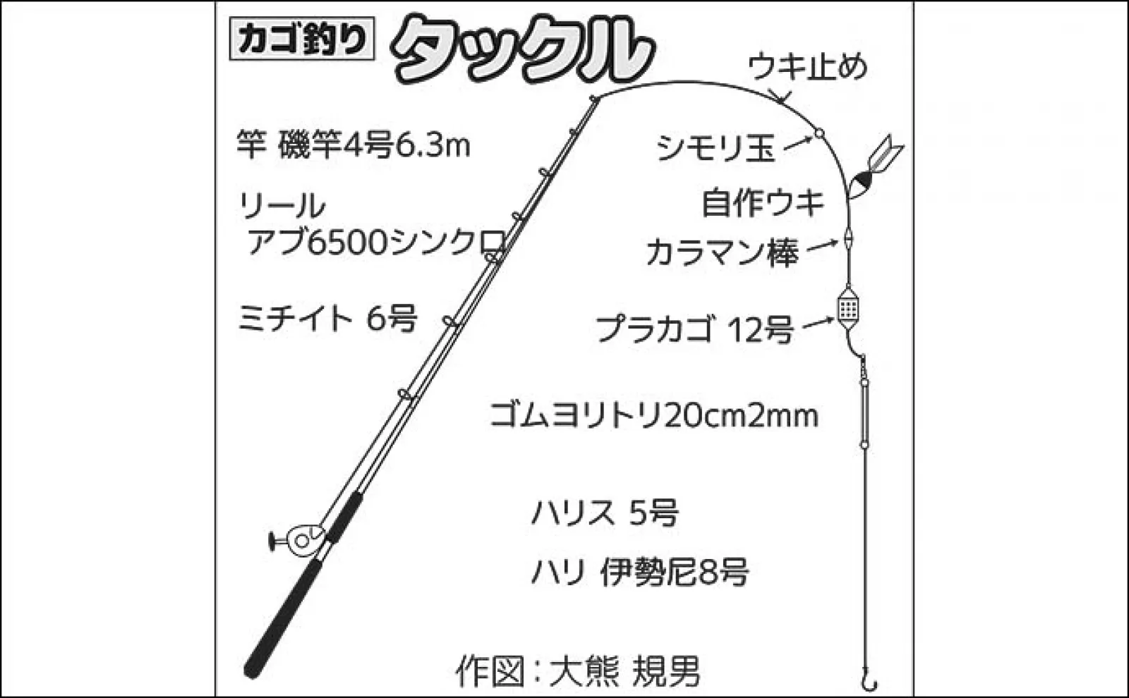 堤防カゴ釣りで64cmマダイ浮上【新潟・直江津港】ゲストにクロダイとイナダも