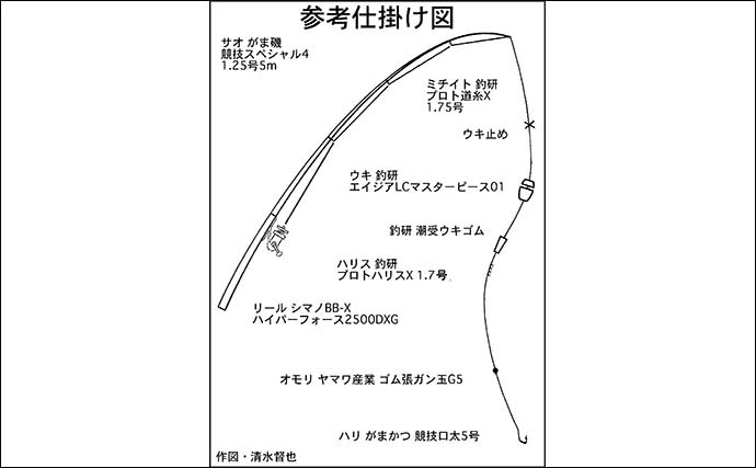 釣研エイジアLC.G2/ ピス おまけ