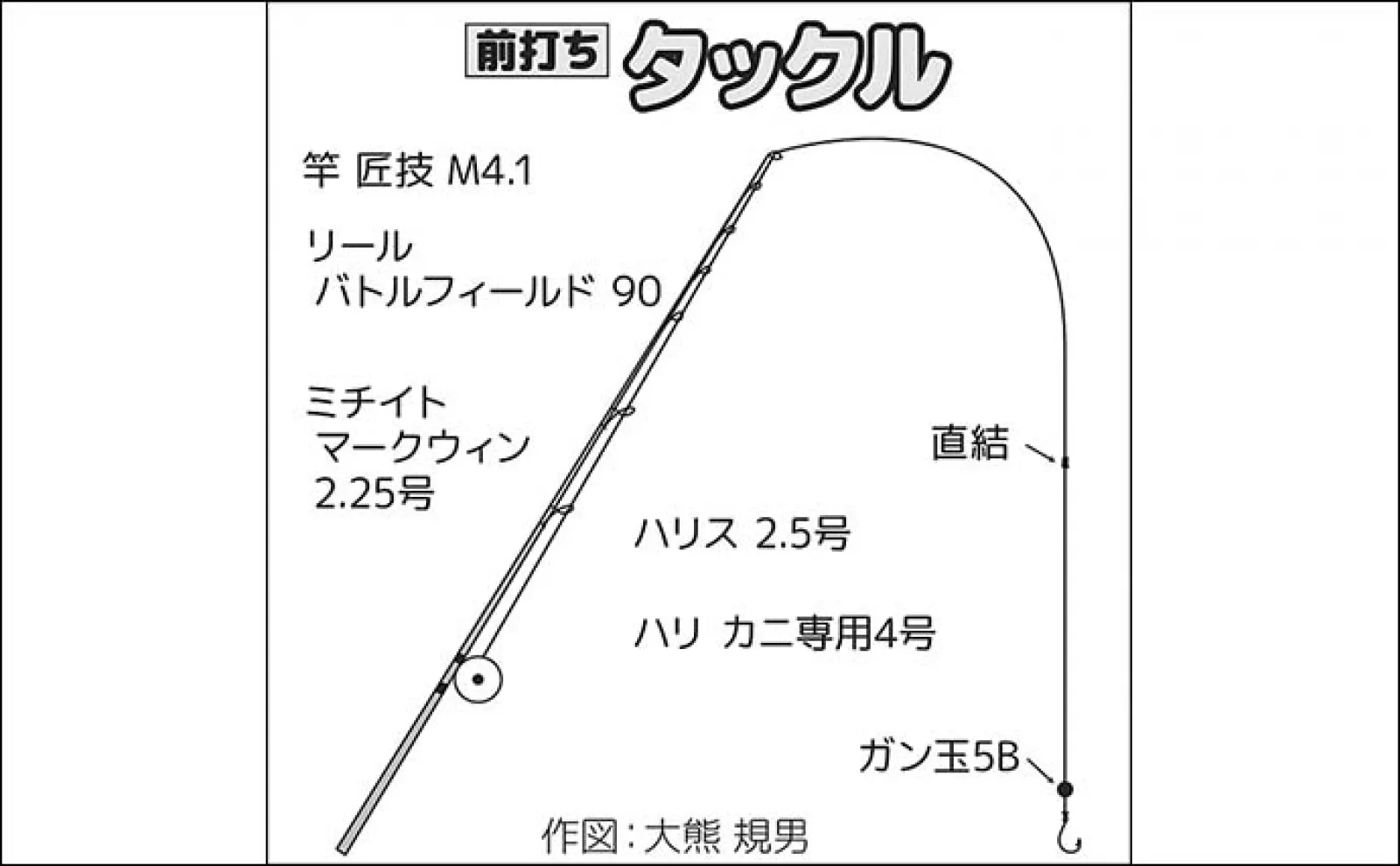 養老川での「前打ち」釣行で48cm級クロダイ連打【千葉】カニエサにヒット