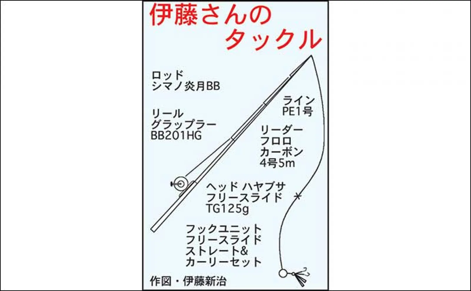 タイラバ&ジギングで五目釣り達成【福井・鷹巣沖】本命のマダイは良型