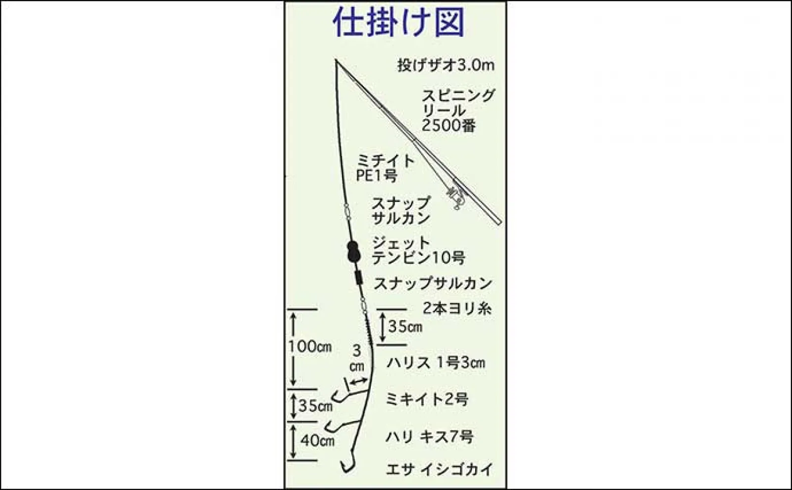 桟橋からの投げ釣りで18cm頭にキス14尾【三重・白子港】梅雨明け後に好期待