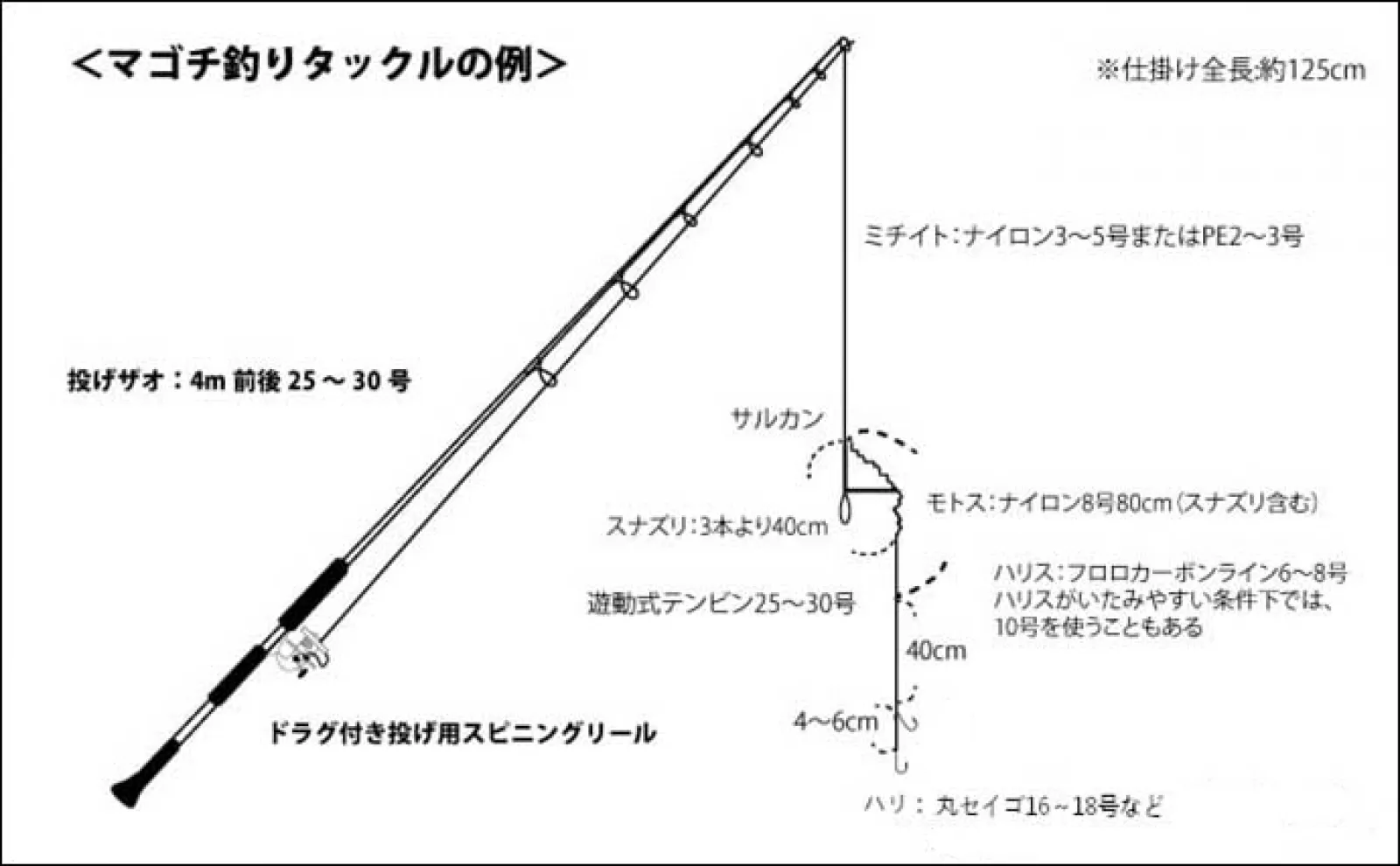 ハゼをエサにした泳がせ釣り】のススメ 仕掛けや釣り方を解説 | アウトドア | カーライフ・カー用品サイトMOBILA（モビラ）