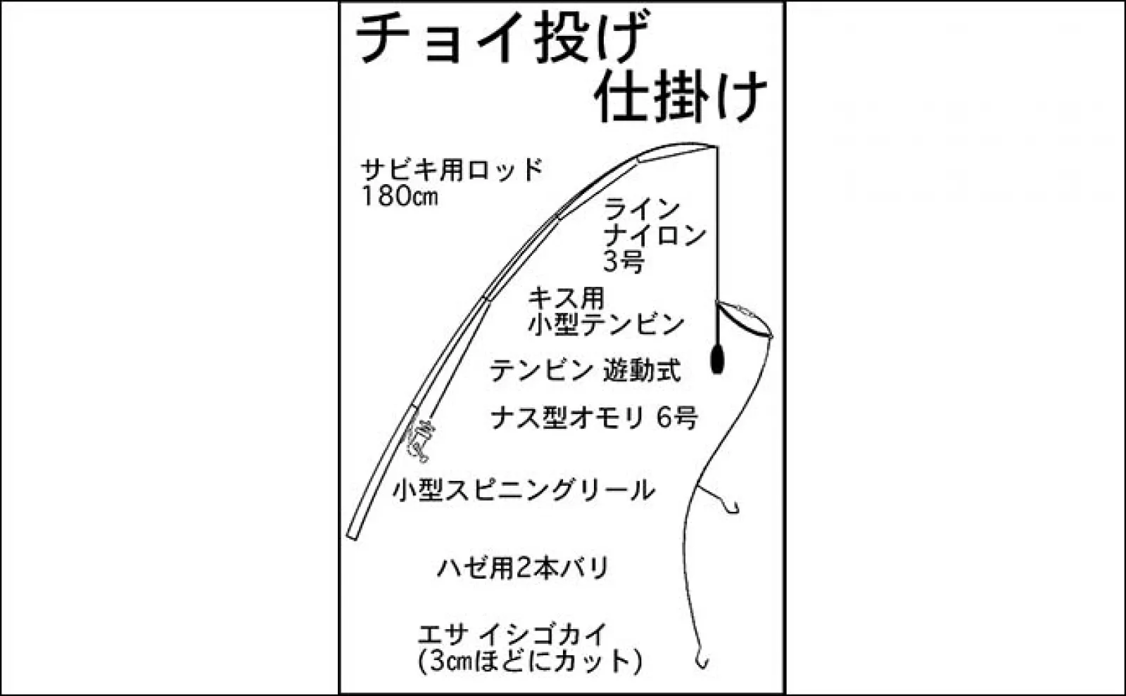 サビキ＆ちょい投げ釣りでハゼが連発【愛知・碧南海釣り広場】今後は