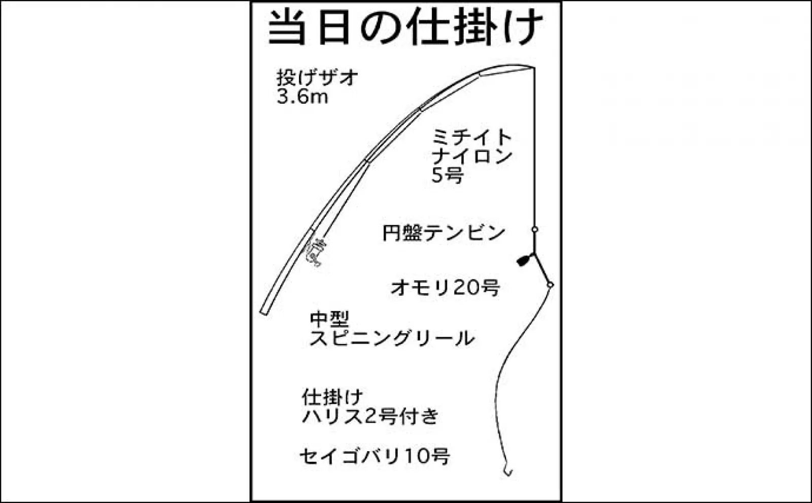 揖斐川でのウナギ釣りで45cm頭に本命2匹【三重】満潮タイミングでヒット