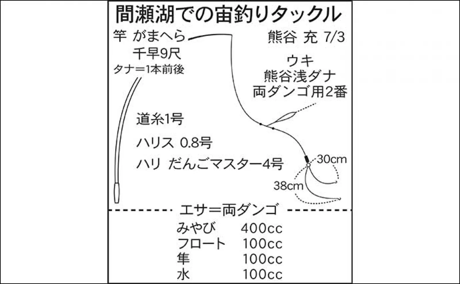 今週の関東ヘラブナ推薦釣り場2023【埼玉県・間瀬湖】舟・陸・桟橋から狙える