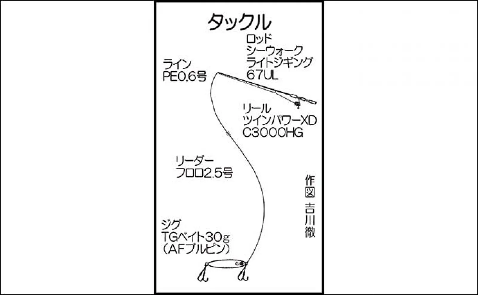 玄界灘のSLJ釣行で良型イサキ手中【福岡・風仁丸】握り寿司に舌鼓