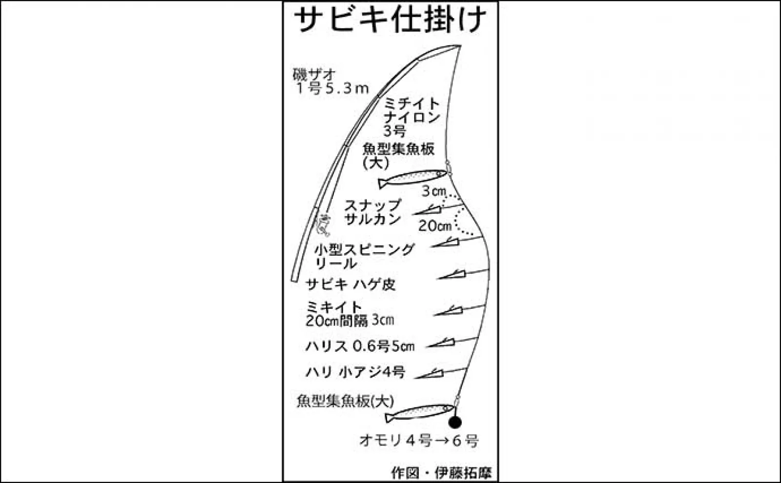 若松漁港でのサビキ釣りでアジとカマス好捕【三重】ルアーではマゴチも | アウトドア | カーライフ・カー用品サイトMOBILA（モビラ）