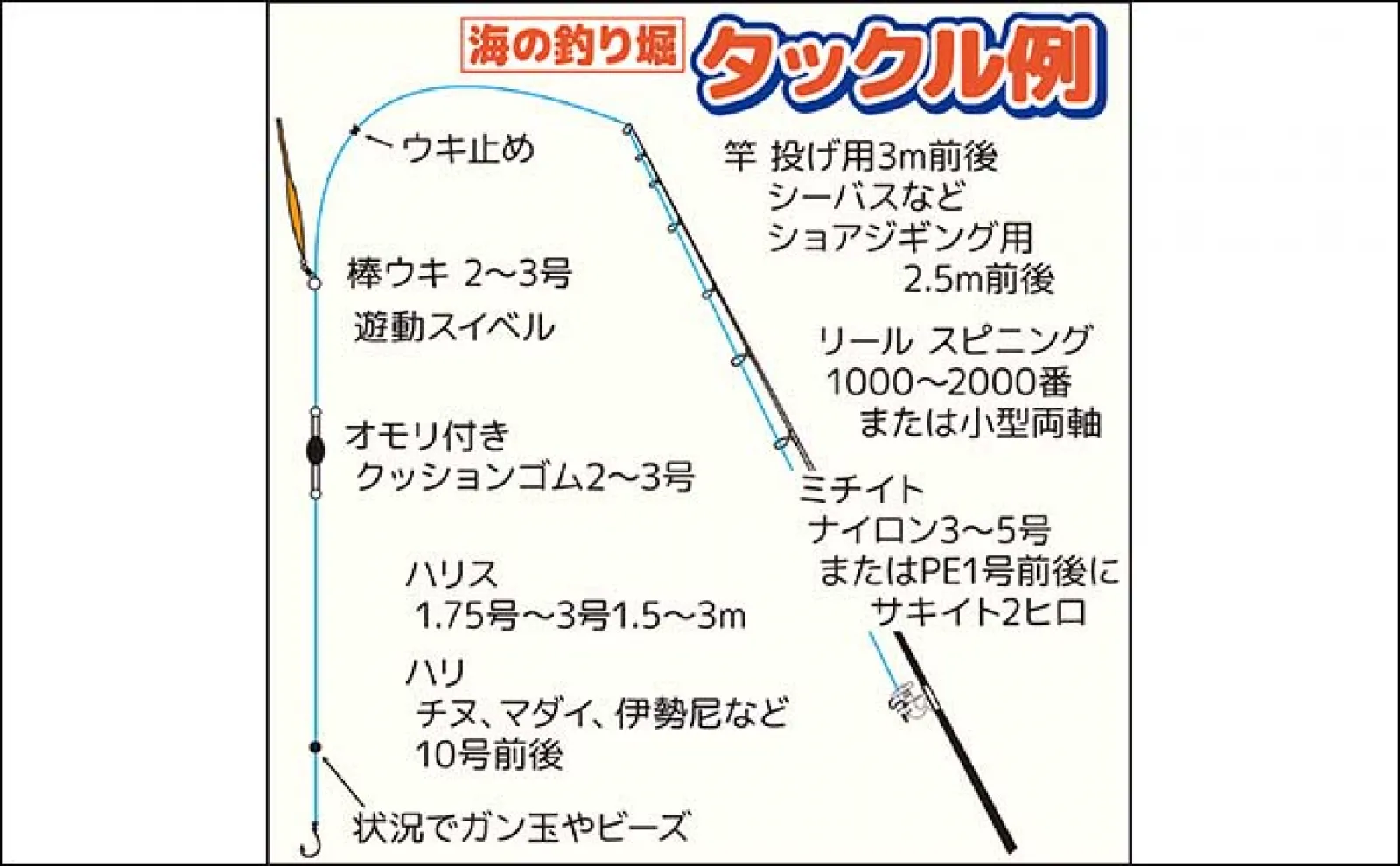 『九十九里海釣りセンター』でワラサにマダイにイセエビが釣れる【千葉】