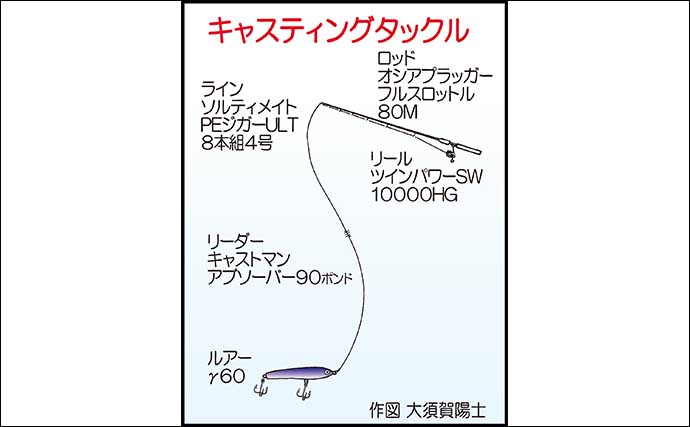 玄界灘オフショアキャスティング釣行で11kg超えヒラマサ浮上【遊漁船クルーズ】 | アウトドア | カーライフ・カー用品サイトMOBILA（モビラ）