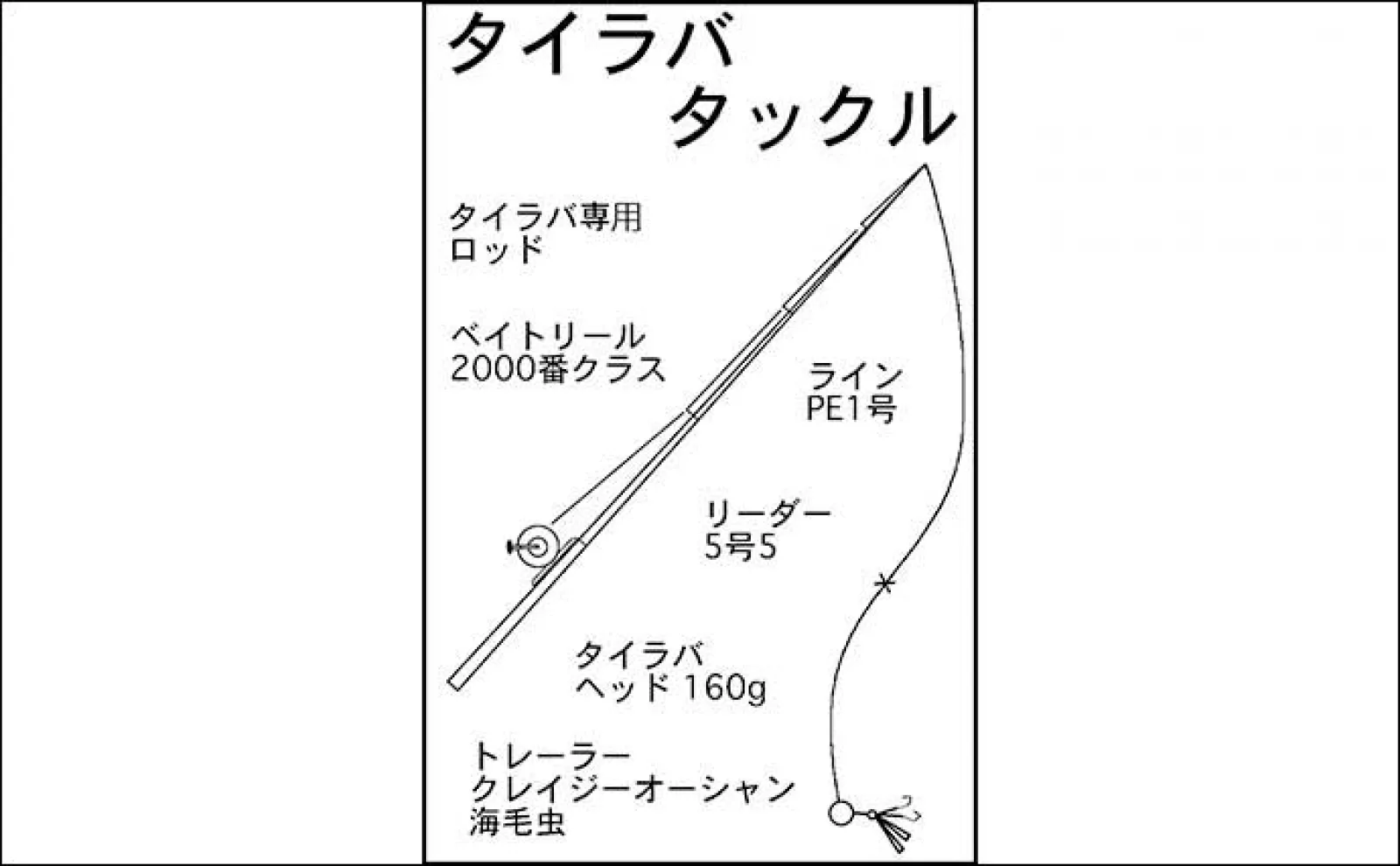 タイラバ&ジギング釣行で1mシイラにマダイに根魚と魚種多彩【三重・五カ所湾沖】