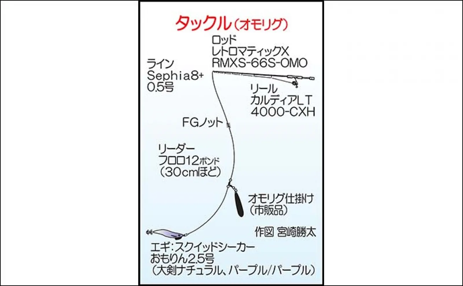 夜焚きイカ釣りで大型ケンサキイカ手中【福岡・達喜丸】イカ泳がせて70cm級マダイも