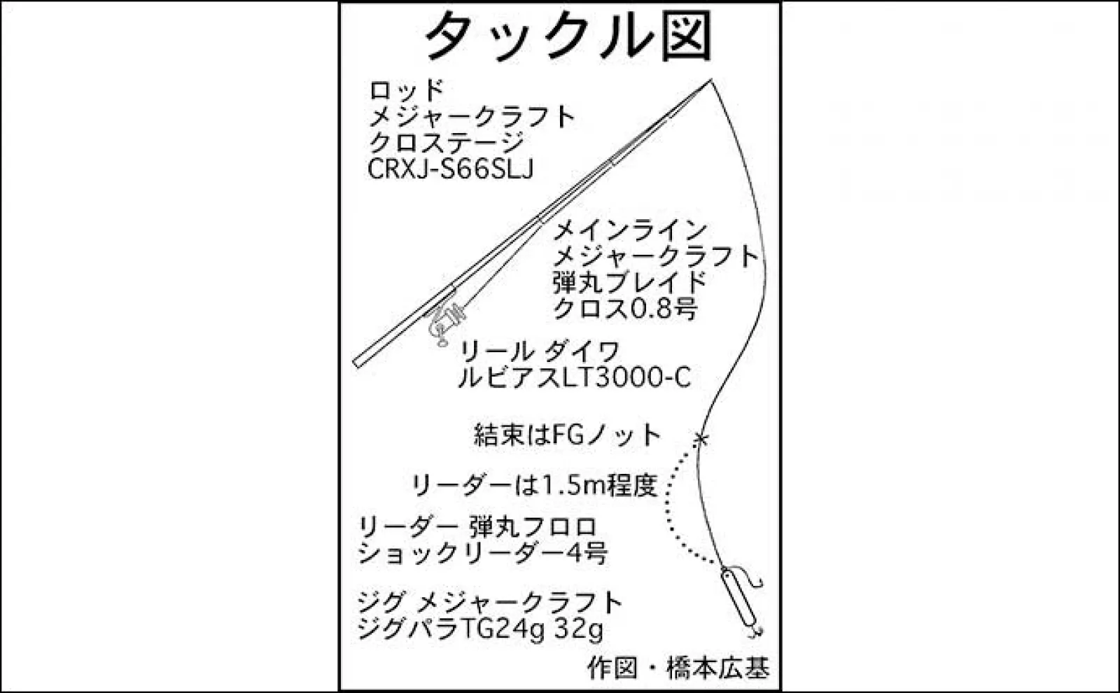SLJで39cm大型イサキを手中【三重・南伊勢沖】ハタ類含め五目釣り達成