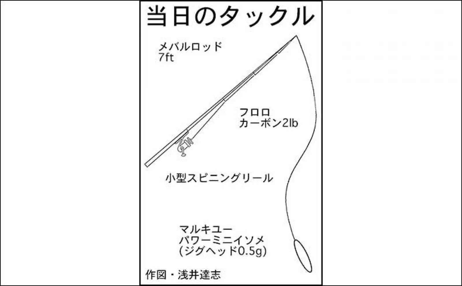 アジング&夜アナゴ釣行で両本命キャッチ【三重・四日市港】アジはシーズン終盤か