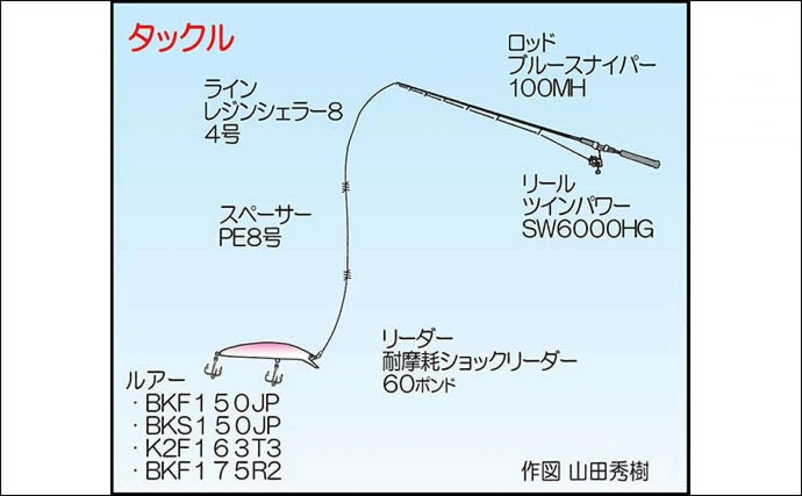 磯ルアー釣行でスジアラにハマフエフキにヒラスズキ【鹿児島・中甑島】