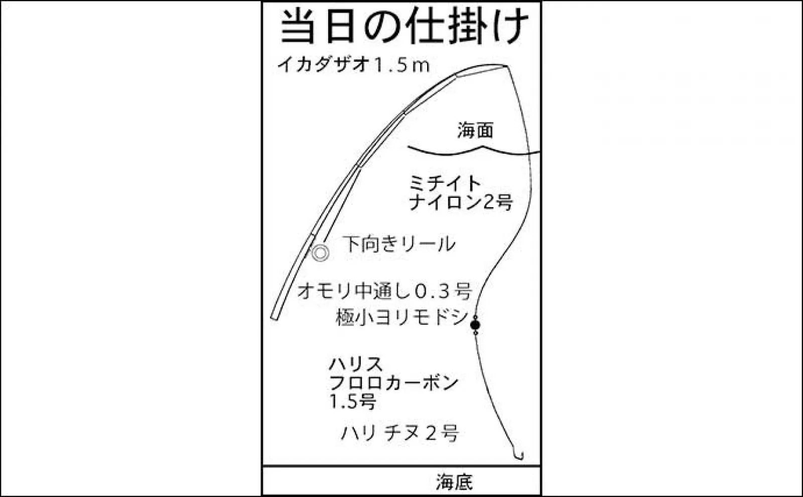 イカダからのダンゴ釣りでクロダイ20匹超え【福井・ハーバーツルガ】